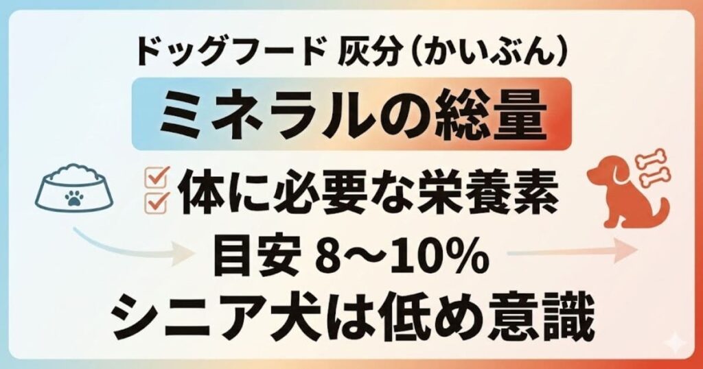 ドッグフードの灰分（かいぶん）＝燃えて残った必要な栄養素（ミネラルの総量）の解説図解