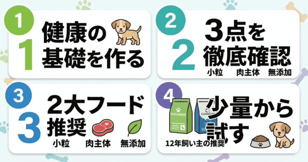 チワワ子犬フード選びまとめ図解