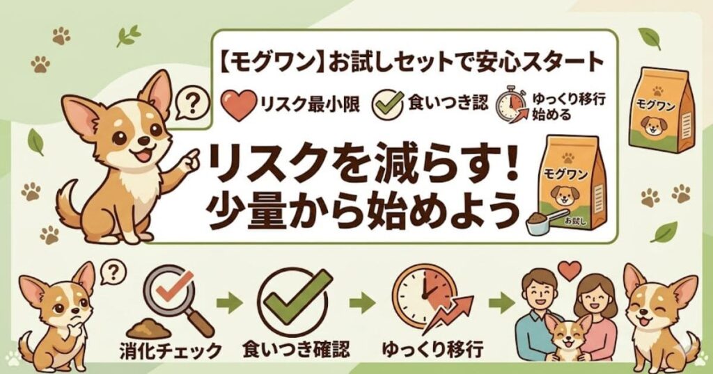 モグワン少量スタートの図解