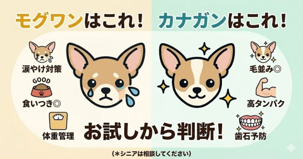 悩み別：モグワンとカナガンの選び方