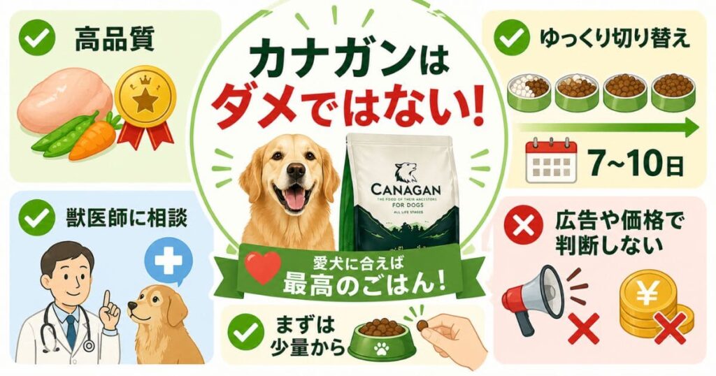 カナガンはダメではないと伝える犬フード図解