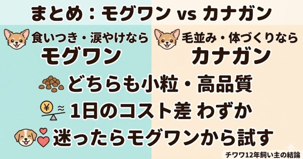 モグワン・カナガン比較まとめ図解
