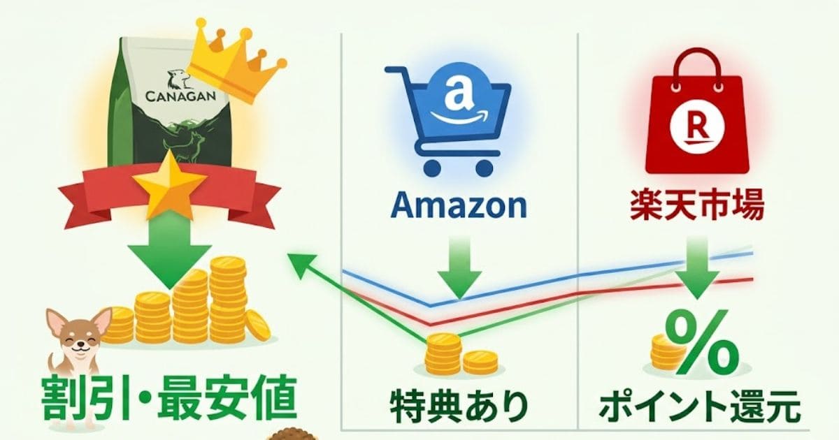 カナガンの購入先比較図解