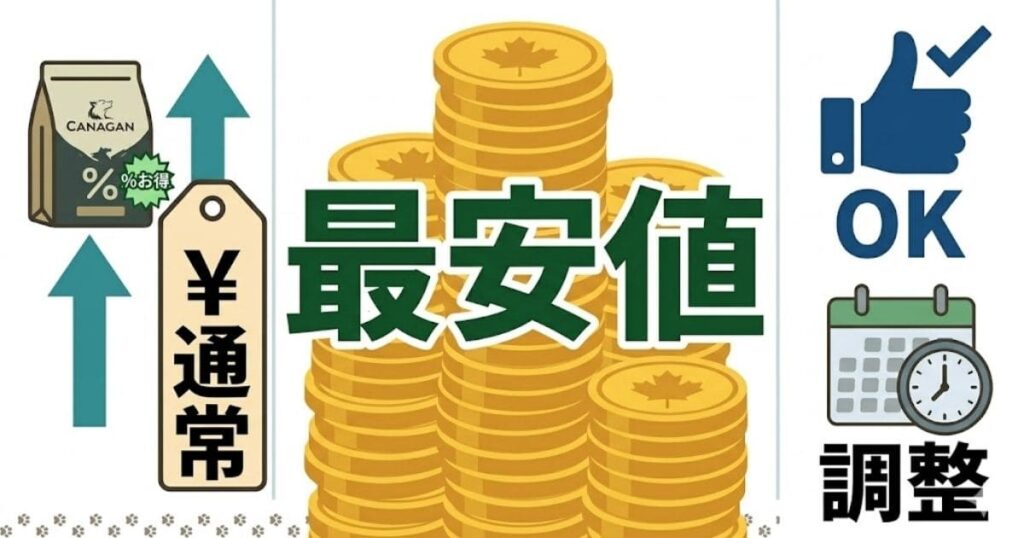 最安値とわかる図解