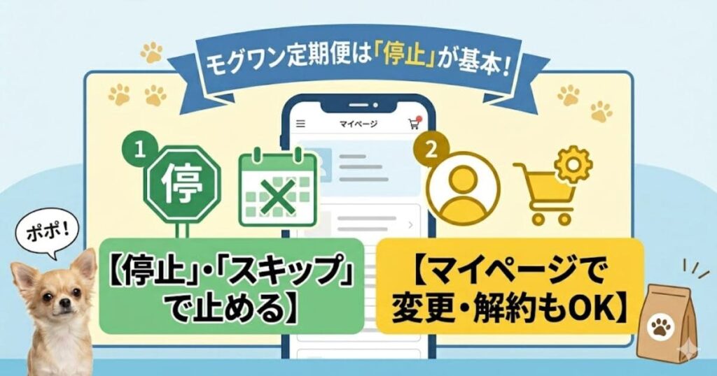 モグワン定期便は「停止」でOK