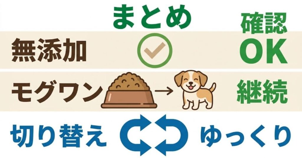 無添加は確認OK、モグワンで継続、切り替えはゆっくりの図解