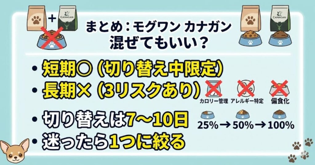 モグワンとカナガンの混ぜ合わせに関するまとめ図解