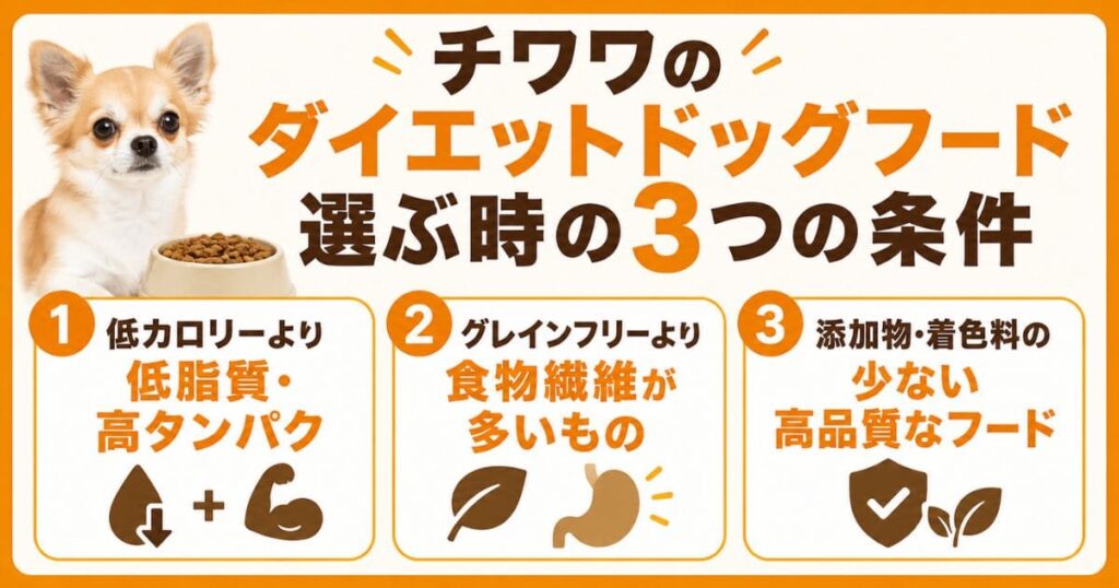 チワワのダイエットフード選び3条件図解