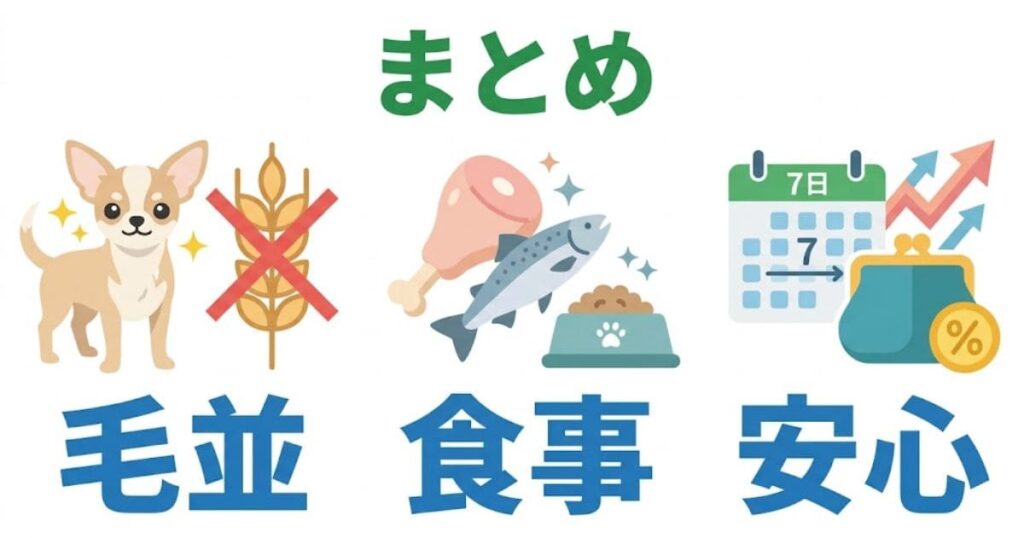 カナガンのまとめ図解（チワワの毛並みケア、肉と魚の食事、7日間の安心切り替え）