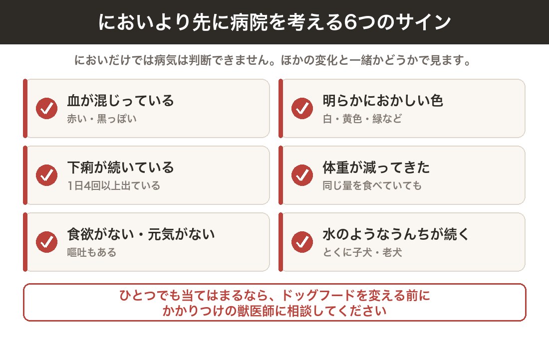 犬のうんちが臭いとき病院に行く目安の図|血が混じる・色がおかしい・下痢が続く・体重が減る・食欲がない・水様便が続く の6サイン